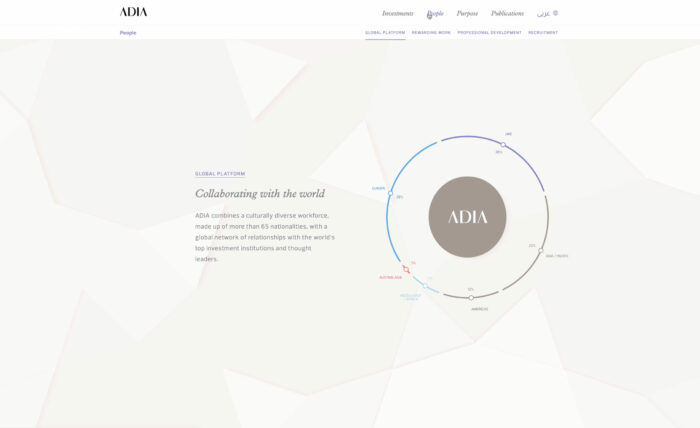 阿布扎比投资局:Screenshot of an interactive graph on the Abu Dhabi Investment Authority website.
