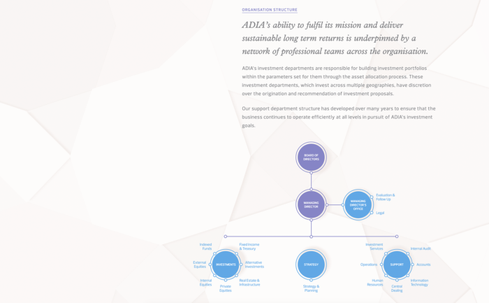 阿布扎比投资局:Example of an interactive data graph created by digital agency for ADIA website design.
